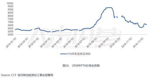 景气周期接近尾声 聚酯产业链能否困境反转