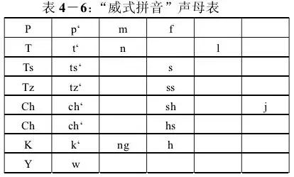 为什么说我们学的汉语拼音，最早可以追溯到明朝的这个外国人？