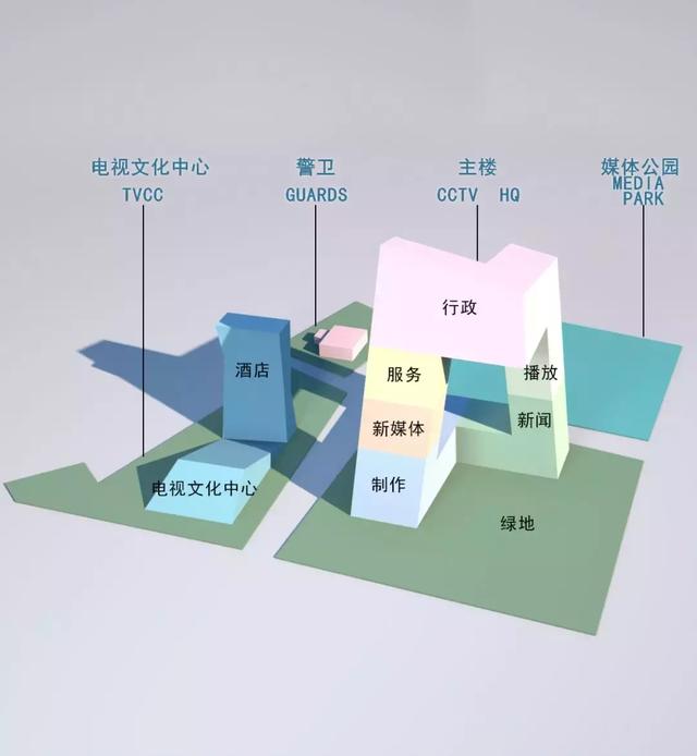 第一次听说“大裤衩”的时候你觉得它丑吗？中国当代最具争议建筑