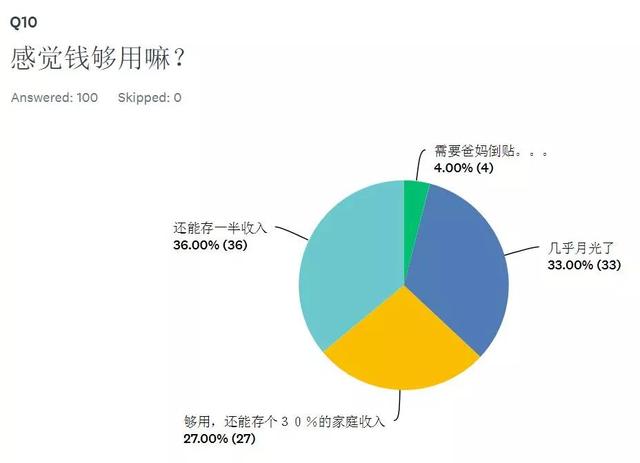 揭秘！新加坡家庭每月能存下多少钱？