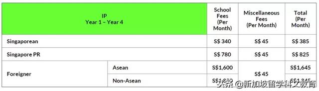 新加坡留学｜全球27个满分，一半来自这所新加坡中学