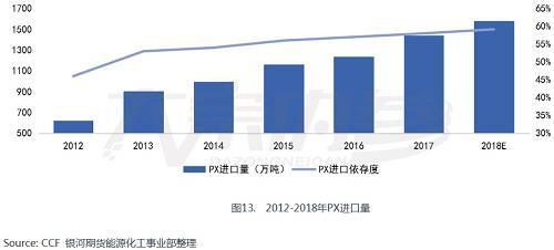 景气周期接近尾声 聚酯产业链能否困境反转