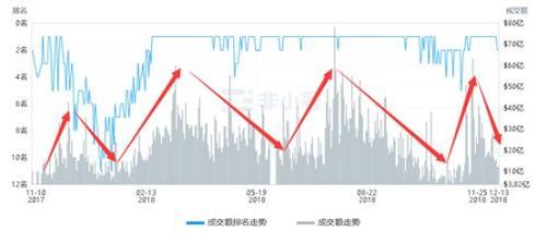 程智鹏：交易量暴跌90% 交易所熊市如何突围求生？