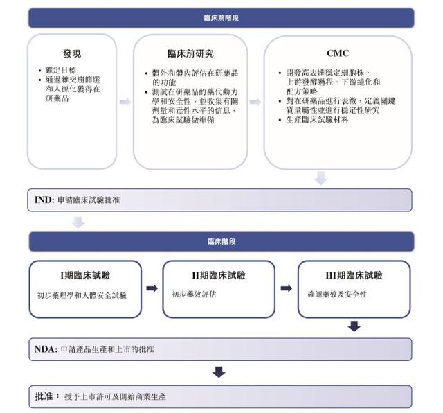 “OK”神药挑战者即将登陆港交所