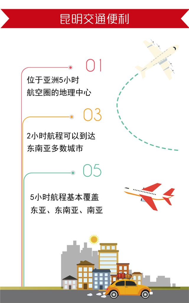 庆祝改革开放40周年特别报道②｜拓展新格局 昆明对外开放成效显著