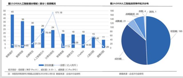 氪记 2018｜AI，争夺最后的VC大买家