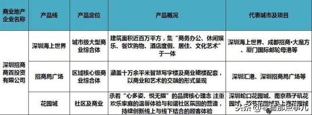 史上最全！全国60家商业地产企业170条产品线盘点