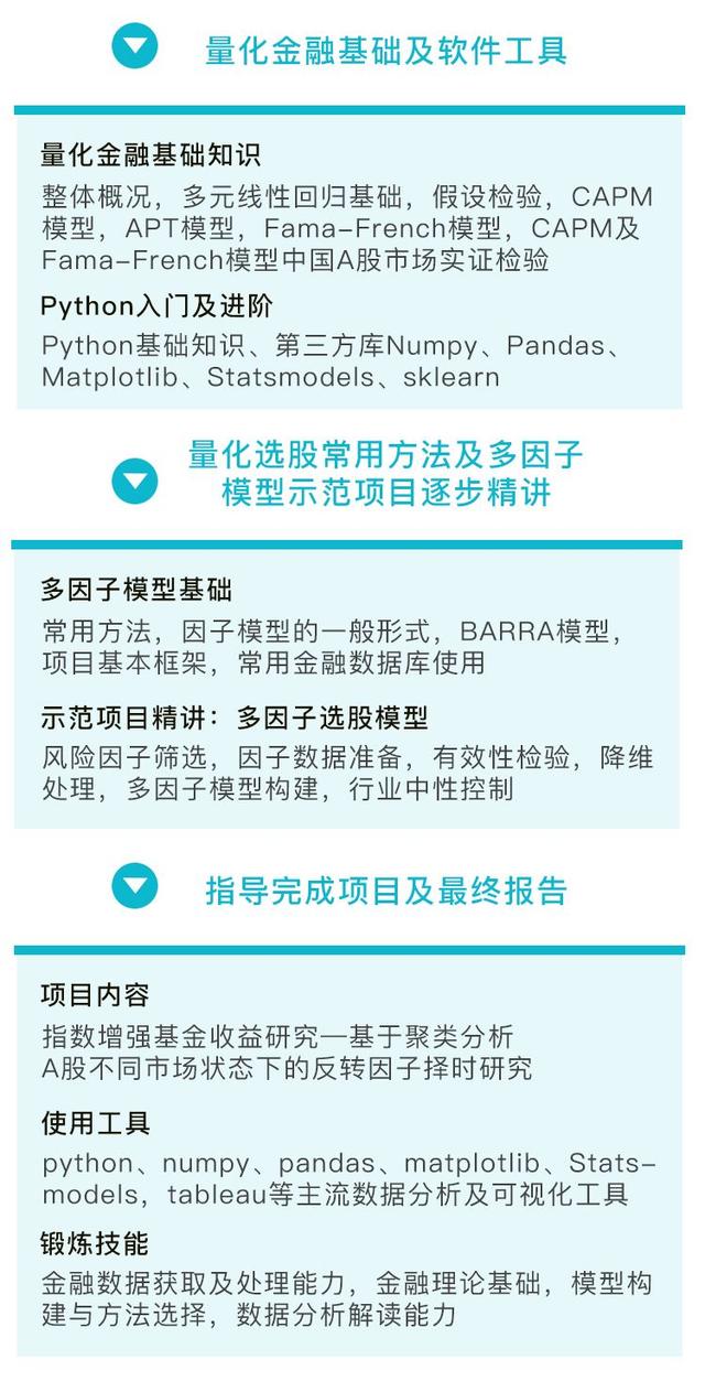 量化金融训练营寒假班开始招生！掌握金融计量&定量分析技能，金工、金融等热门专业为你敞开大门！