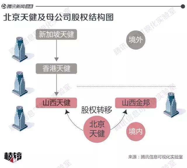 争夺10家改制医院：一位山西能源商人与四家PE的资本赌局丨棱镜