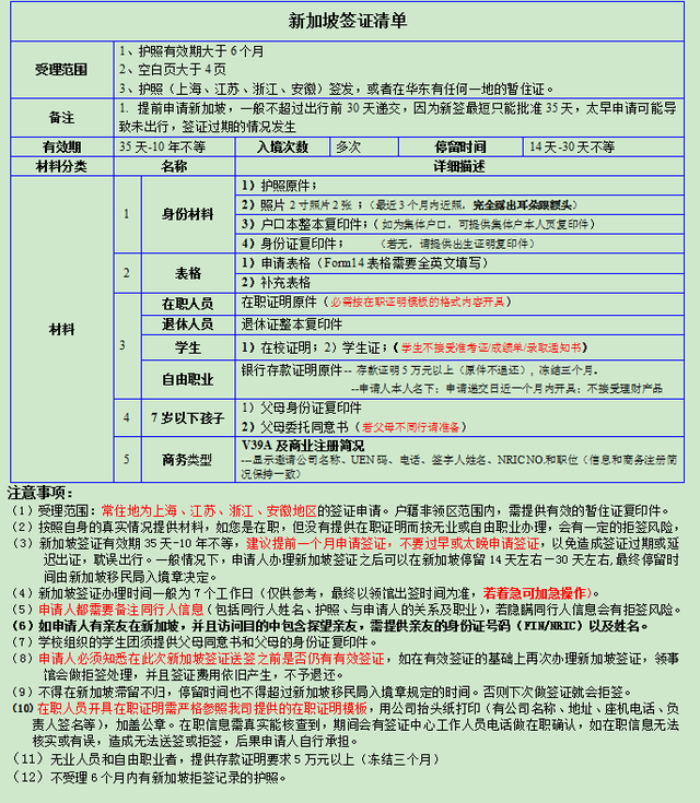 新加坡个人旅游签证须知