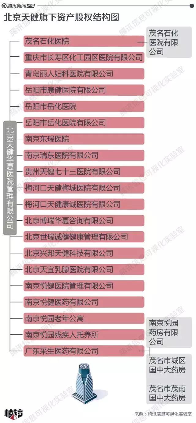 争夺10家改制医院：一位山西能源商人与四家PE的资本赌局丨棱镜