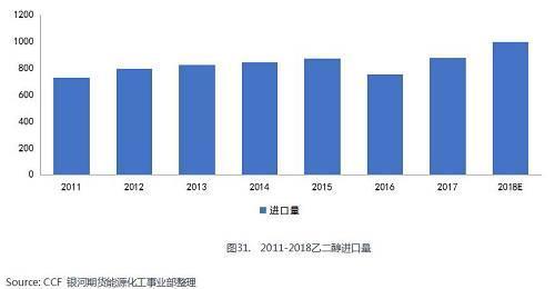 景气周期接近尾声 聚酯产业链能否困境反转