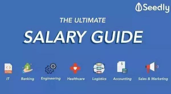 北京有个工作offer，月薪20000人民币，我是回国还是留新加坡？