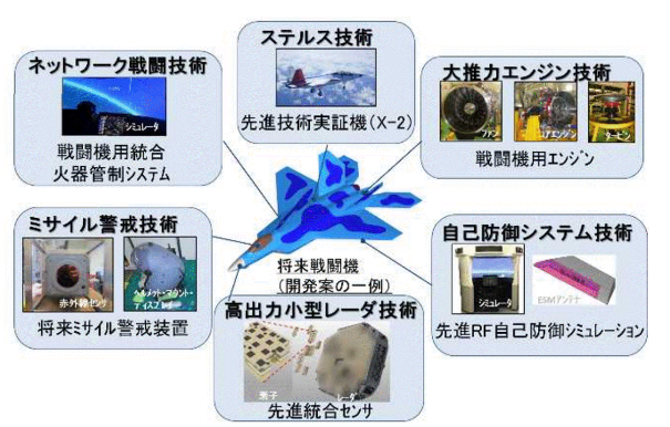 整来整去还是美国货好：日本升级老爷战斗机 国产系统全部落选