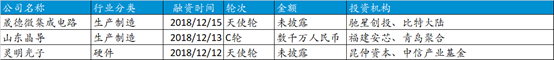 高科技行业本周动态｜云岫周刊 NO.47（12.10-12.16）