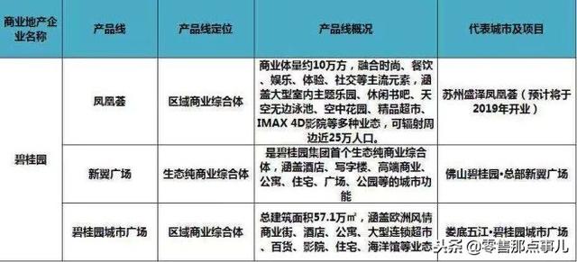 史上最全！全国60家商业地产企业170条产品线盘点