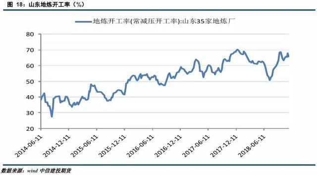 「建投周报」利多仍存 原油下跌空间或有限