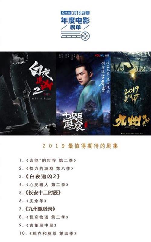 2019什么剧值得期待？《白夜追凶2》《长安十二时辰》《九州缥缈录》上榜
