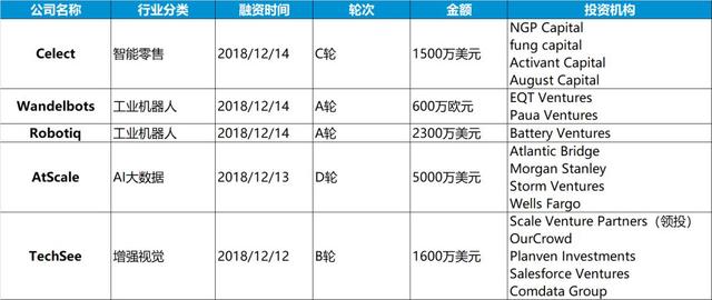 高科技行业本周动态｜云岫周刊 NO.47（12.10-12.16）