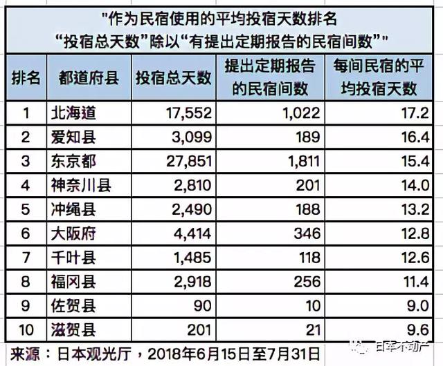 日本最受欢迎的AIRBNB民宿住宿地在哪里