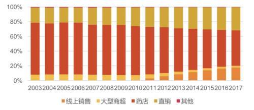 叶檀：准备好！大健康行业公司快要大！爆！发！