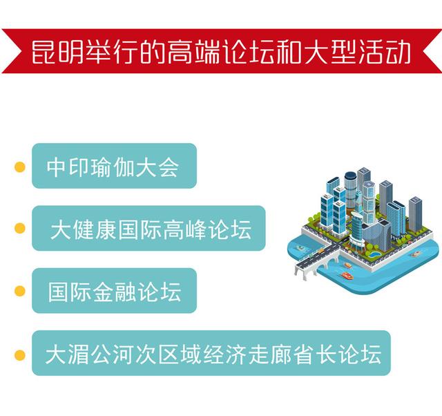 庆祝改革开放40周年特别报道②｜拓展新格局 昆明对外开放成效显著