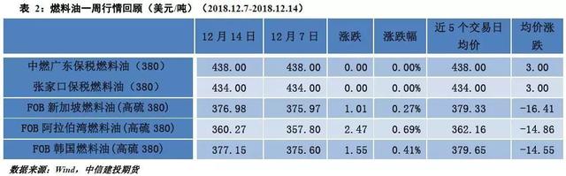 「建投周报」利多仍存 原油下跌空间或有限