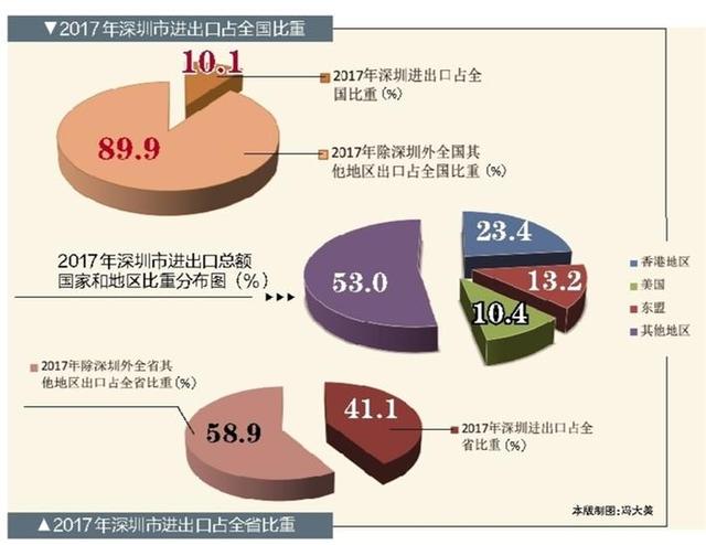 深圳外贸推动“中国制造”走向世界