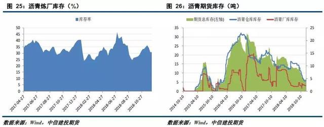 「建投周报」利多仍存 原油下跌空间或有限