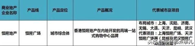 史上最全！全国60家商业地产企业170条产品线盘点