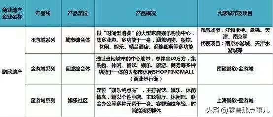 史上最全！全国60家商业地产企业170条产品线盘点