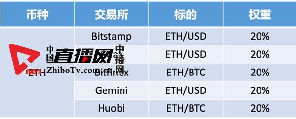 跌跌不休如何止损？火币合约上线ETH