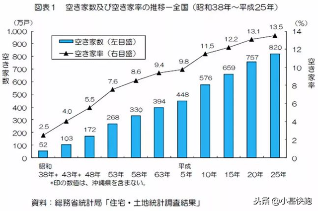 隔岸观火，日本白送房子！买房掏空六个钱包的国人，别高兴太早