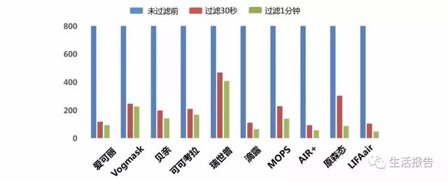 10款儿童防霾口罩测评，最贵的不一定是最好的