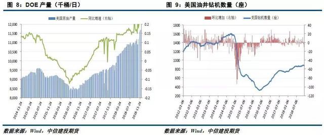 「建投周报」利多仍存 原油下跌空间或有限