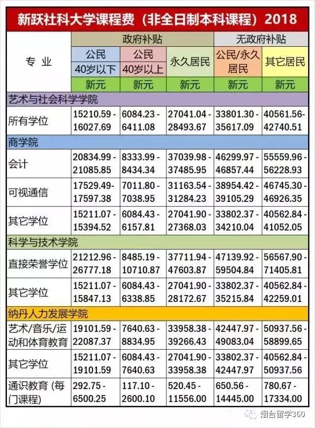 最新公布新加坡各公立大学学费及实用秘籍（2018/19）