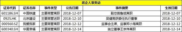 简报丨上市房企一周投资融资速览（1210-1216）