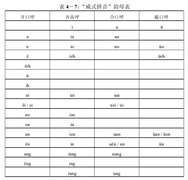 为什么说我们学的汉语拼音，最早可以追溯到明朝的这个外国人？