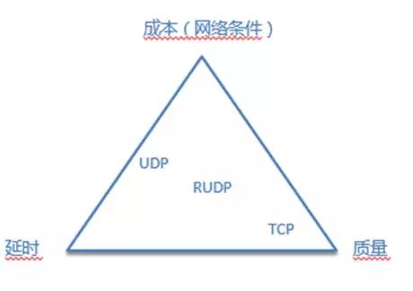 WebRTC直播课堂实践：实时互动是核心