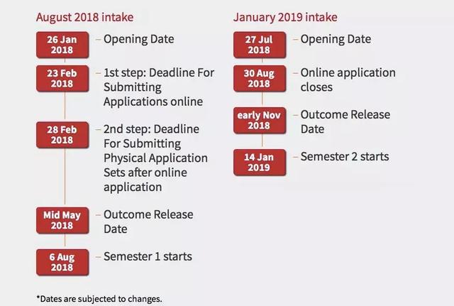 最新公布新加坡各公立大学学费及实用秘籍（2018/19）