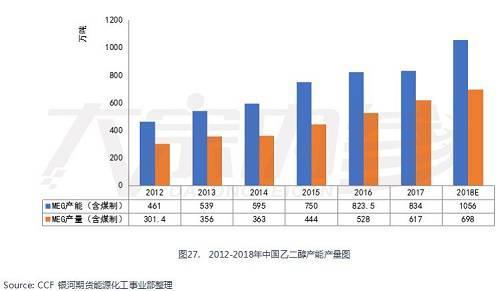 景气周期接近尾声 聚酯产业链能否困境反转