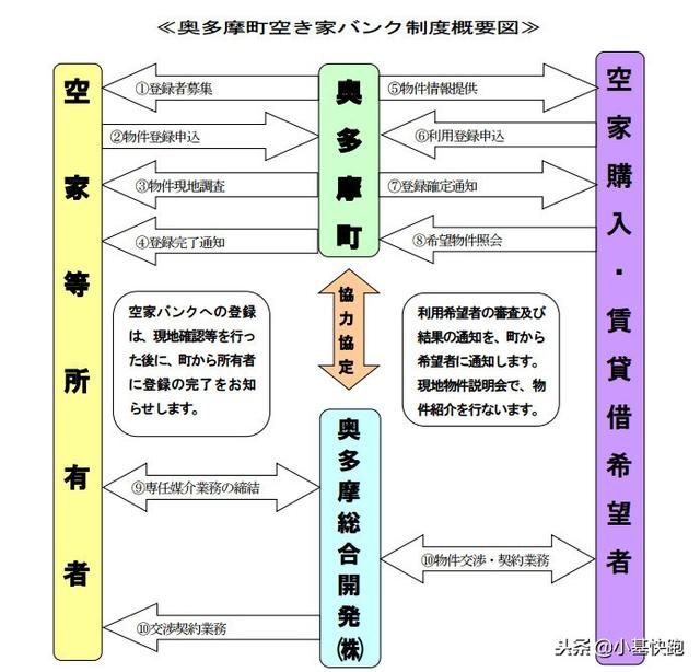 隔岸观火，日本白送房子！买房掏空六个钱包的国人，别高兴太早