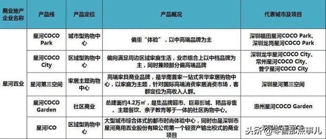 史上最全！全国60家商业地产企业170条产品线盘点