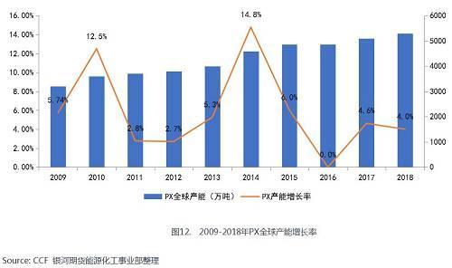 景气周期接近尾声 聚酯产业链能否困境反转