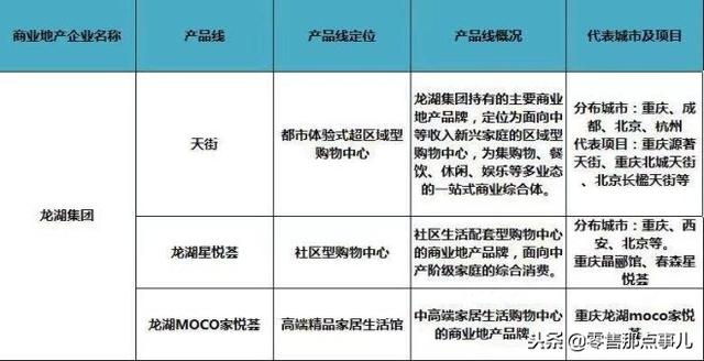 史上最全！全国60家商业地产企业170条产品线盘点