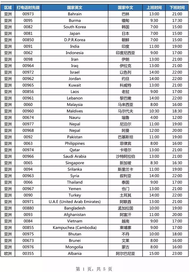 世界各国公司后缀、海关要求、域名后缀、客户工作时间表全整理！