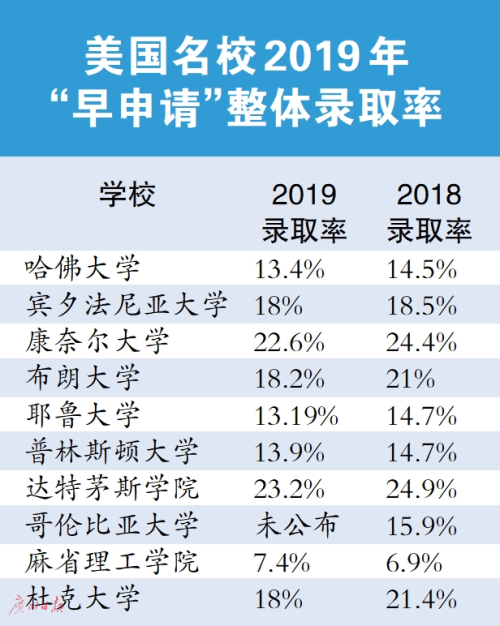 广州地区“华附”成大赢家