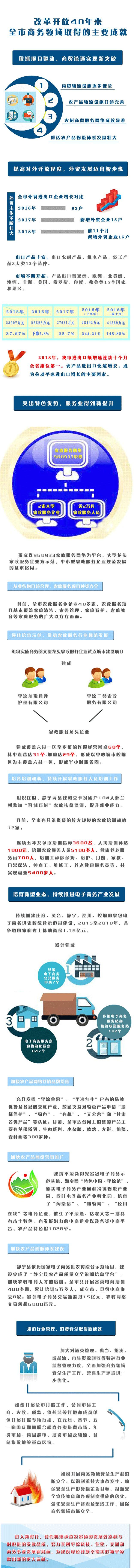 「改革开放40年」平凉科技、住建、交通和商务领域的发展成就振奋人心！