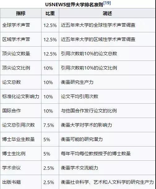 去加拿大读大学，排名都是浮云！6种大学排名让你刷新认知