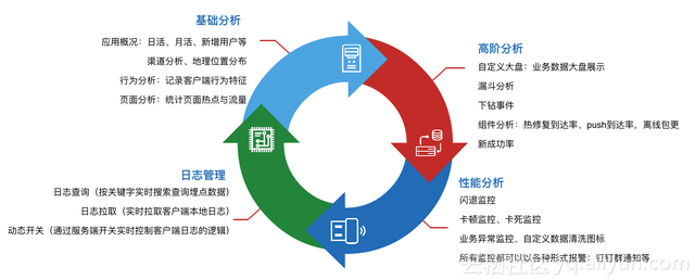 支付宝客户端架构分析：自动化日志收集及分析